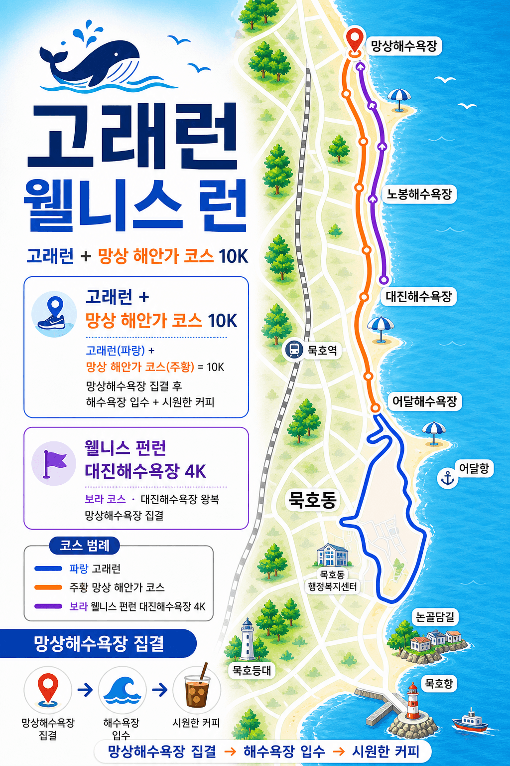 고래런 웰니스런 코스 일러스트 지도 — 망상해수욕장·노봉·대진해수욕장·묵호동 구간과 집결 안내